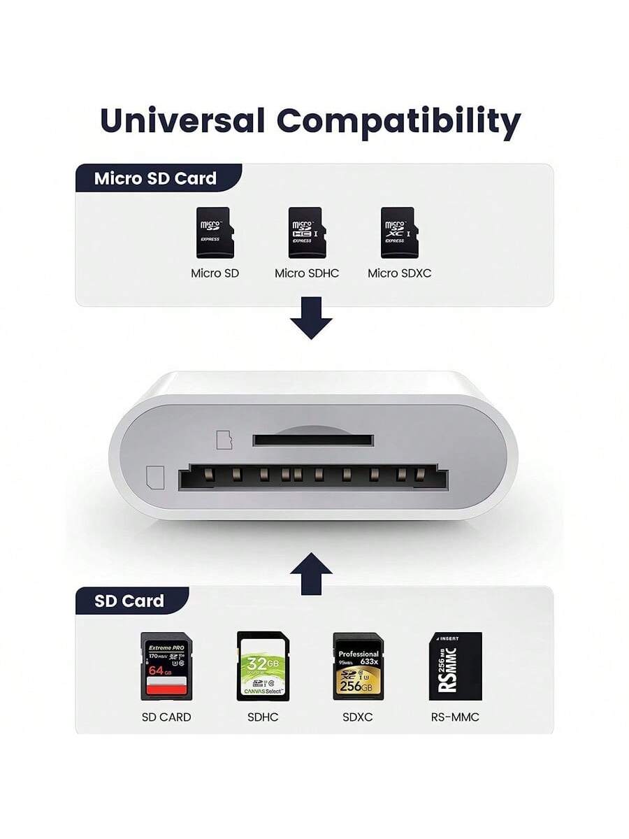1pc SD Card Reader Adapter Compatible With IPhone/Compatible With/Camera, Dual Slot SD TF Storage Card Reader, Tracking Camera Viewer, Portable Micro SD Card Reader Plug And Play Compatible With IPho