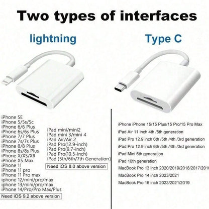 1pc SD Card Reader Adapter Compatible With IPhone/Compatible With/Camera, Dual Slot SD TF Storage Card Reader, Tracking Camera Viewer, Portable Micro SD Card Reader Plug And Play Compatible With IPho