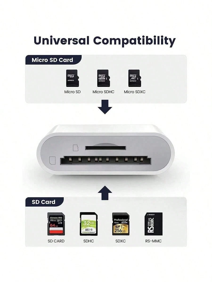 1pc Unisex Portable USB-C/Lightning 2-In-1 Card Reader Dual Slot SD/TF High-Speed Transfer Plug & Play Smart Compatible With All Devices Apple Android Camera Travel Office Streaming Essential Digital