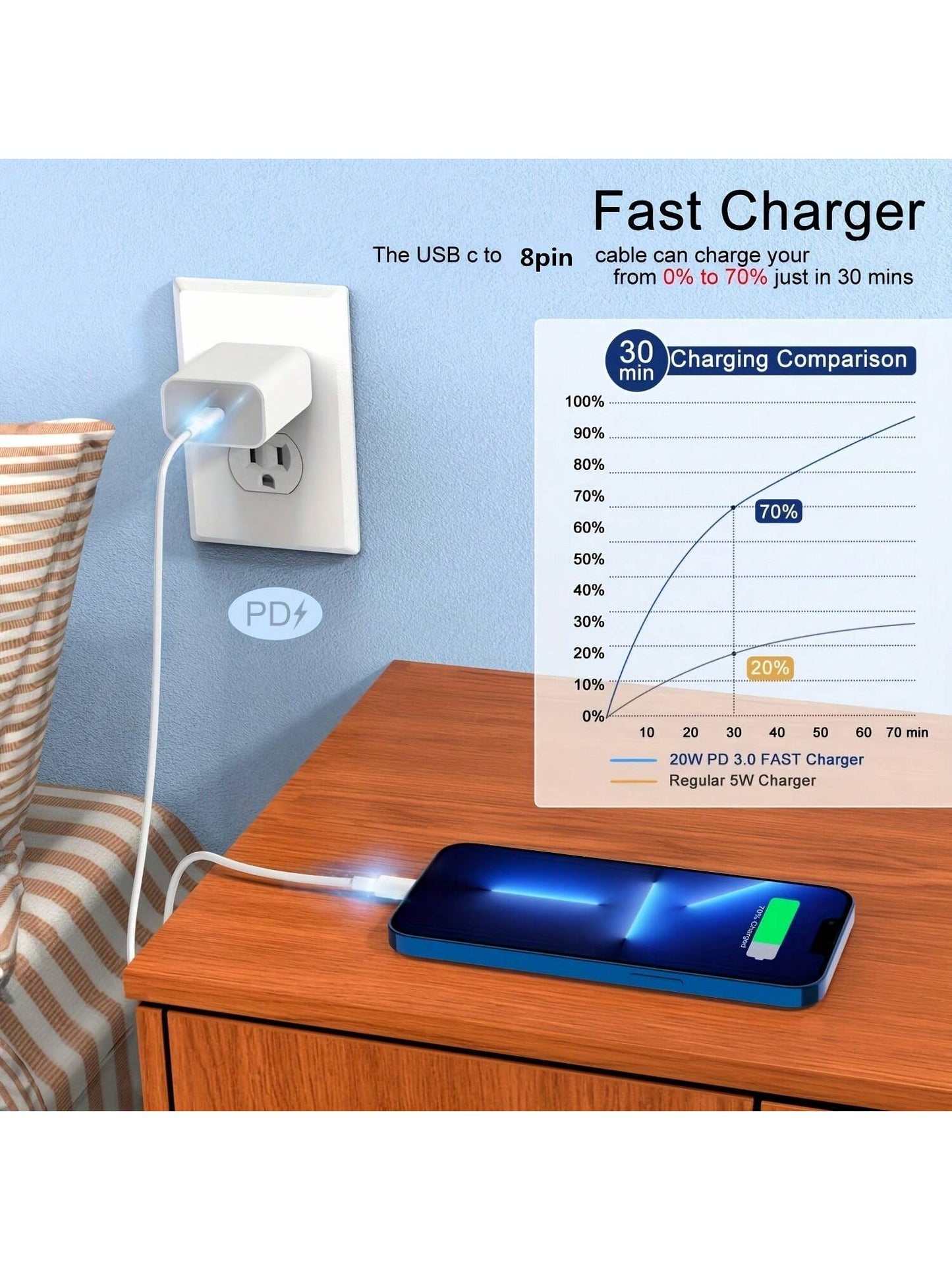 20W Fast Charging Adapter Set- Includes 20W Charger Head + 3.3ft/100cm High-Efficiency Fast Charging Data Cable, Compatible With IPhone 14 Pro Max/14 Pro/14 Plus/14/13/12/11/XS/XR/8/7/6, Series