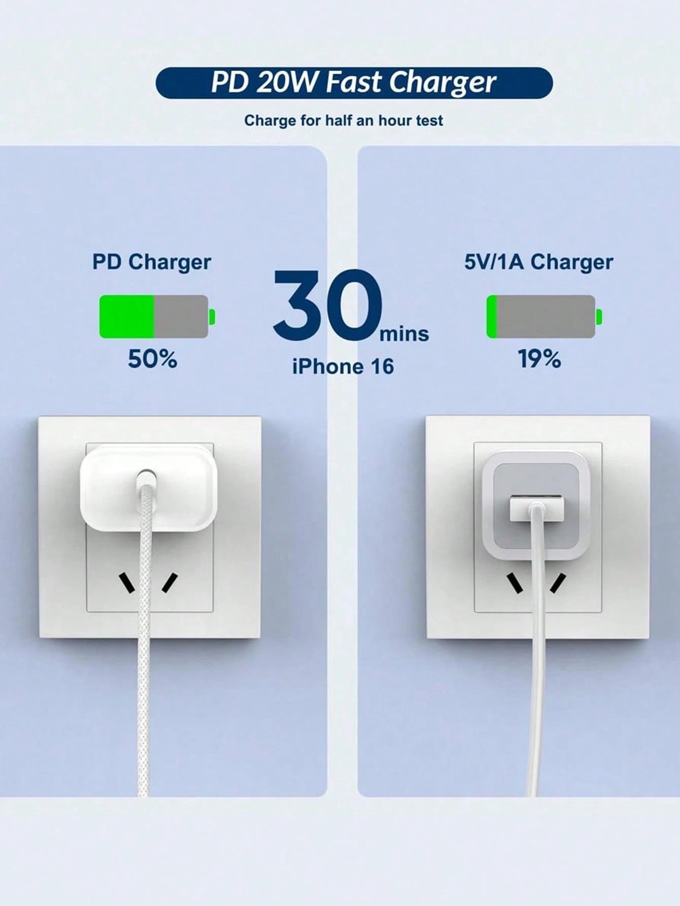 20W PD Fast Charger Set, USB-C Wall Charger With Type-C Cable, 3.3ft/6.6ft Optional, Fast Charging Adapter Compatible With IPhone 17/16/15 Series, Compact Travel Charger