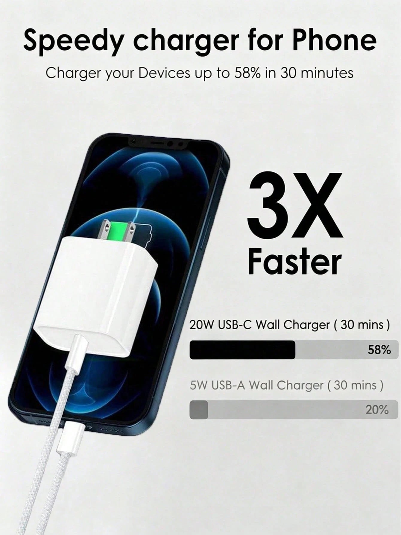 20W PD Fast Charger Set, USB-C Wall Charger With Type-C Cable, 3.3ft/6.6ft Optional, Fast Charging Adapter Compatible With IPhone 17/16/15 Series, Compact Travel Charger