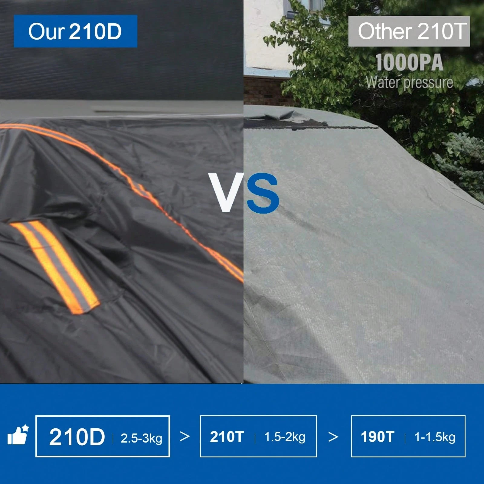 250*80*65 Inch Pickup Truck Car Cover 210D PU Waterproof Heavy Duty All Weather Outdoor Full Car Cover With Reflective Strips, Windproof Straps, UV Protection, Scratch & Dust Resistant, Tear Resistant