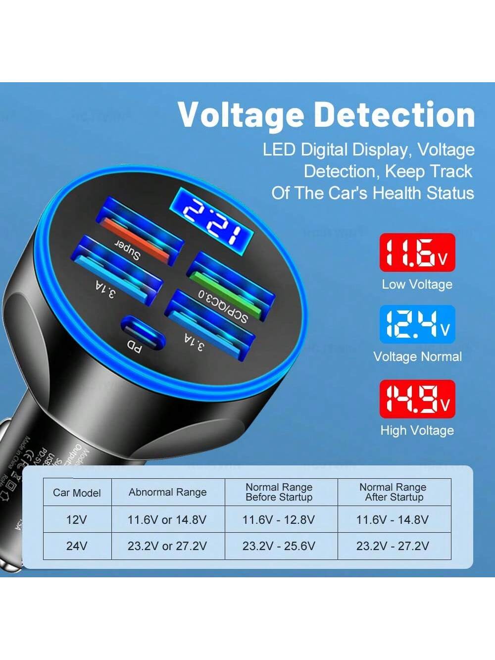 5-In-1 4USB+Type-C PD Fast Car Charger, Supports Super Fast Charging