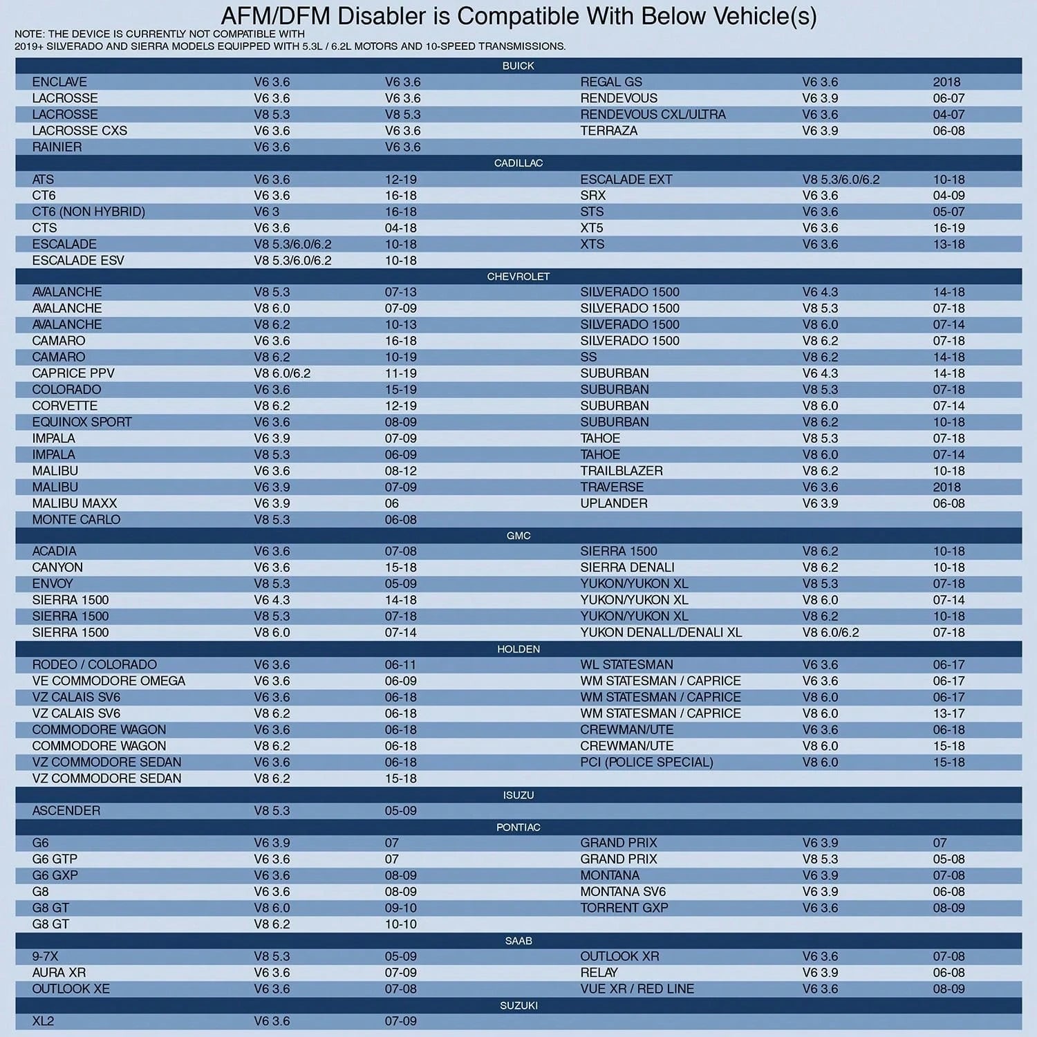 AFM Disabler Active Fuel Management Delete Disabler AFM/DFM Disabler Compatible With V6 & V8 GM Motors AFM Disabler 5.3 2007-2022 (Chevy GMC Sierra GMC Yukon Cadillac Escalade Etc)4.3L 5.3L 6.0L 6.2L