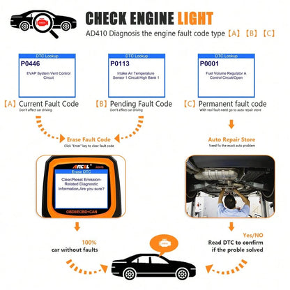 ANCEL AD410 Enhanced OBD2 Scanner, Check Engine Fault Code Reader For Vehicles, Automotive Mechanic Tools Fault Diagnosis, OBDII Diagnostic Scan Tool For 1996+ All OBDII Cars,Scanner Automotriz, Car S