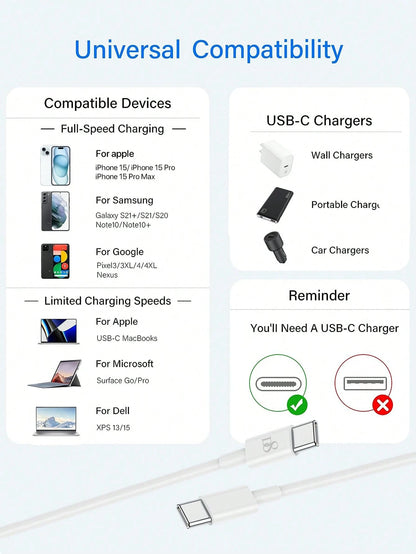 D8 20W USB C Fast Charger (ETL Listed)- PD Power Wall Charger With 3.3ft USB-C To USBC Cable, Fast Charging For IP 17/16/16 Pro/15/15 Plus/15 Pro/15 Pro Max, Air 4/5, Pro 12.9/11, Women-Friendly Type