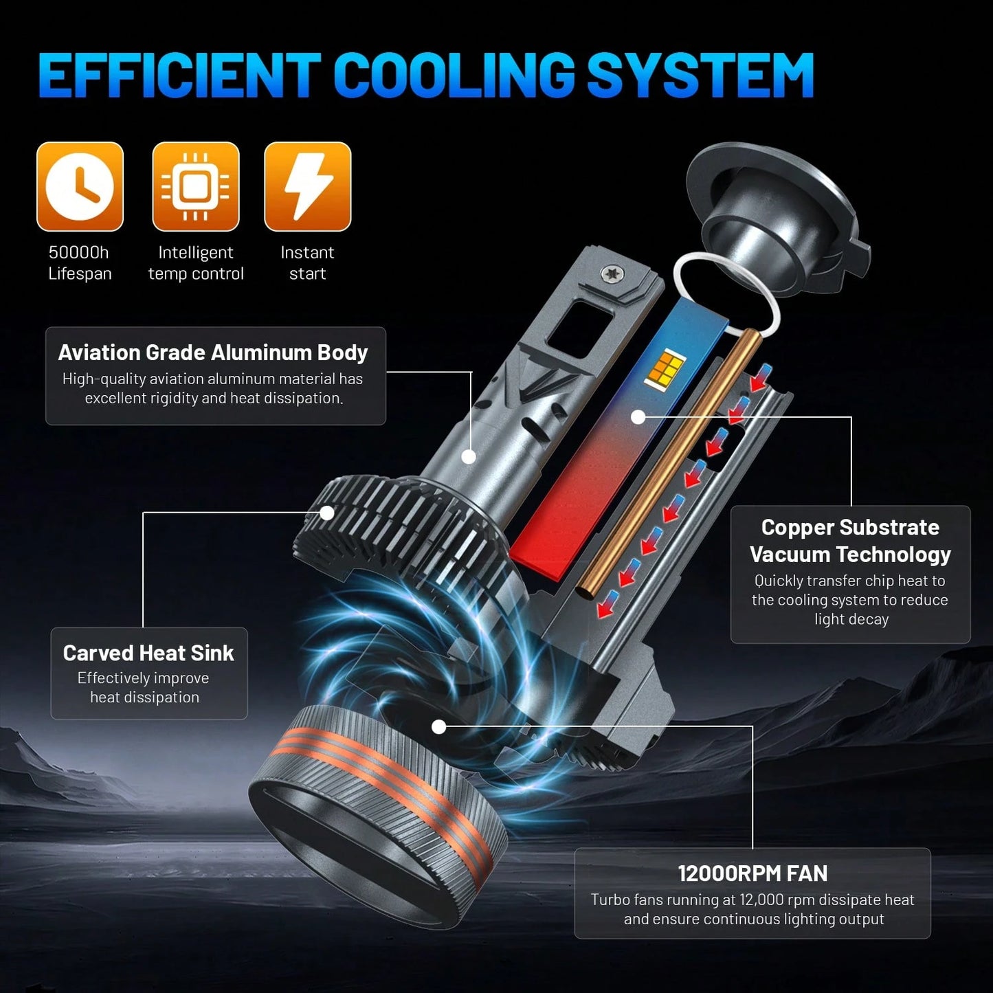 HYNBYZJ 2pcs H7 LED Car Headlight 9005/HB3 9006/HB4 9012 H11 H4 H1 Bulbs, Dual Color 6000K White/3000K Yellow One- Click Switch Lamp Bright CSP Chip New Upgraded Design LED Plug-N-Play Bulbs