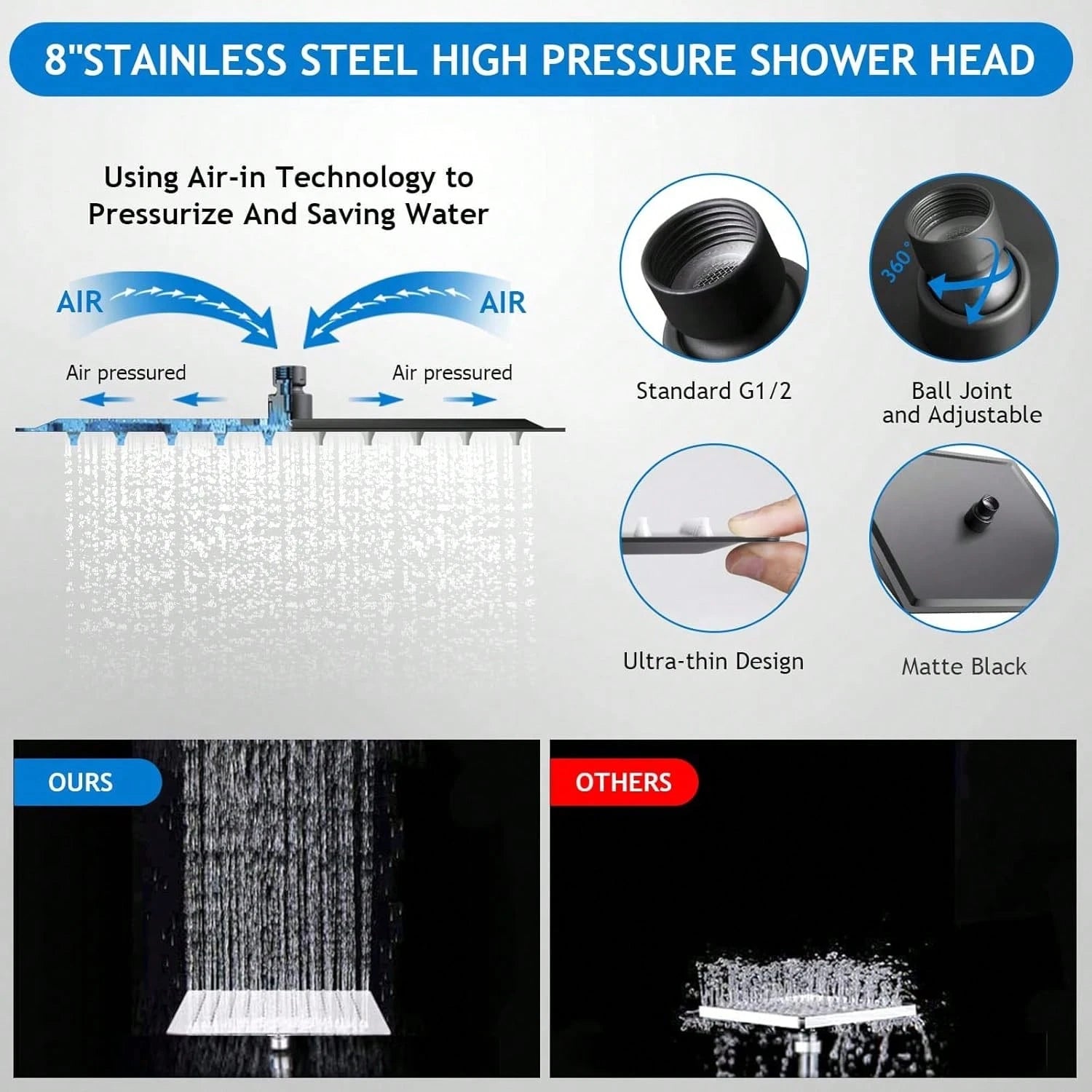 Matte Black/Polished Sliver Shower Head Combination, 8-Inch High-Pressure Showerhead, 5 Handheld Shower Head Combinations With Different Settings,With Hose,Without Extension Armfor Bathroom,Hotel