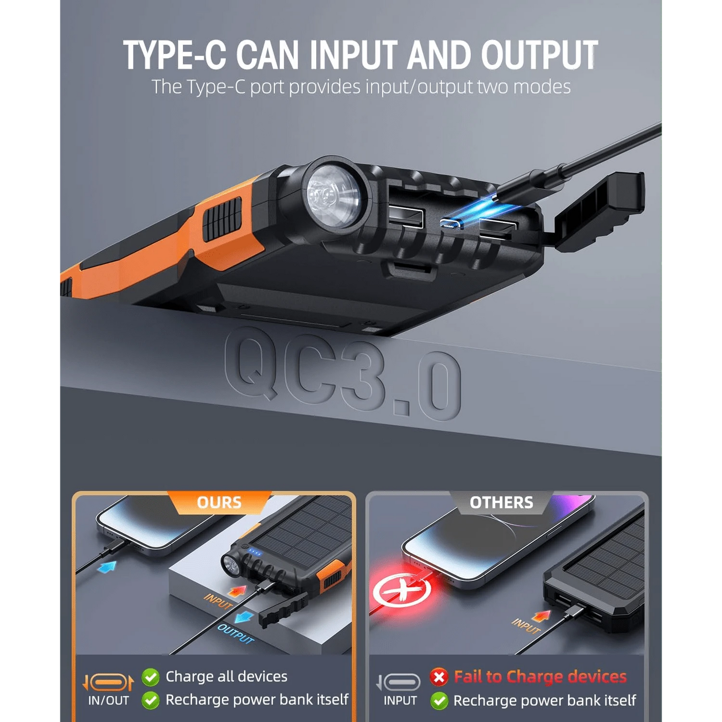 Power-Bank-Solar-Charger- 10000mAh Portable Charger,Solar Power Bank,External Battery Pack 5V3.1A Qc 3.0 Fast Charger Built-In Super Bright Flashlight (Orange)