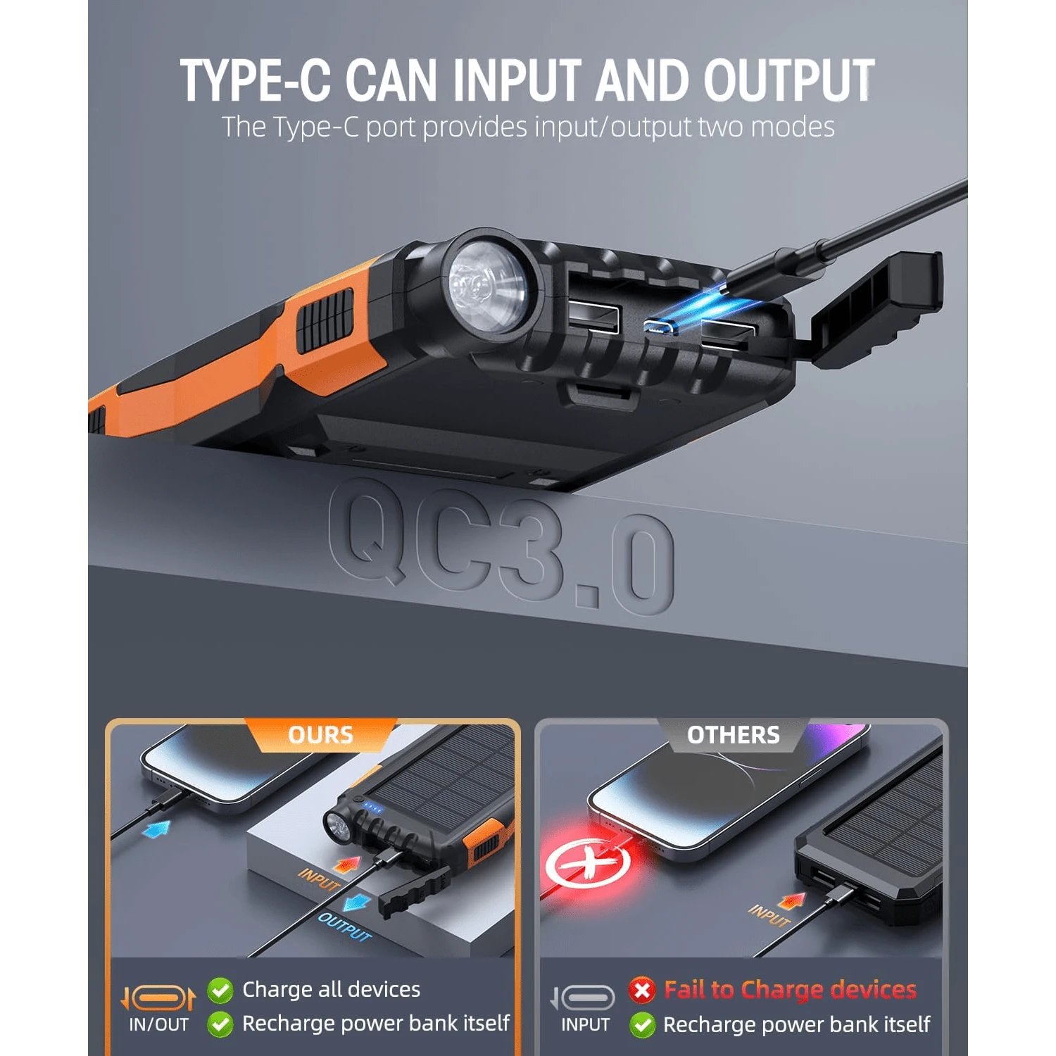 Power-Bank-Solar-Charger- 10000mAh Portable Charger,Solar Power Bank,External Battery Pack 5V3.1A Qc 3.0 Fast Charger Built-In Super Bright Flashlight (Orange)
