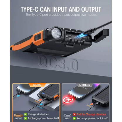 Power-Bank-Solar-Charger- 10000mAh Portable Charger,Solar Power Bank,External Battery Pack 5V3.1A Qc 3.0 Fast Charger Built-In Super Bright Flashlight (Orange)