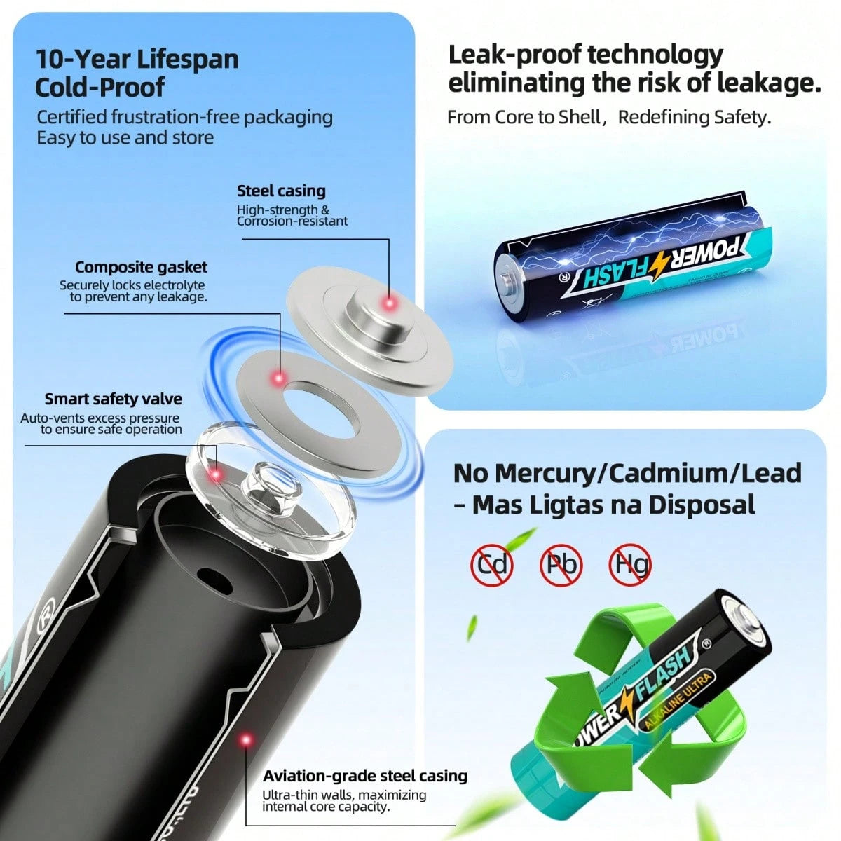 POWER FLASH 28pcs AA Alkaline Battery, High Capacity,High Performance, 10-Year Lifespan, Durable. Suitable For Remote Controls, Alarm Clocks, Doorbells, Car Keys, Night Lights, Flashlights, Etc. Chris