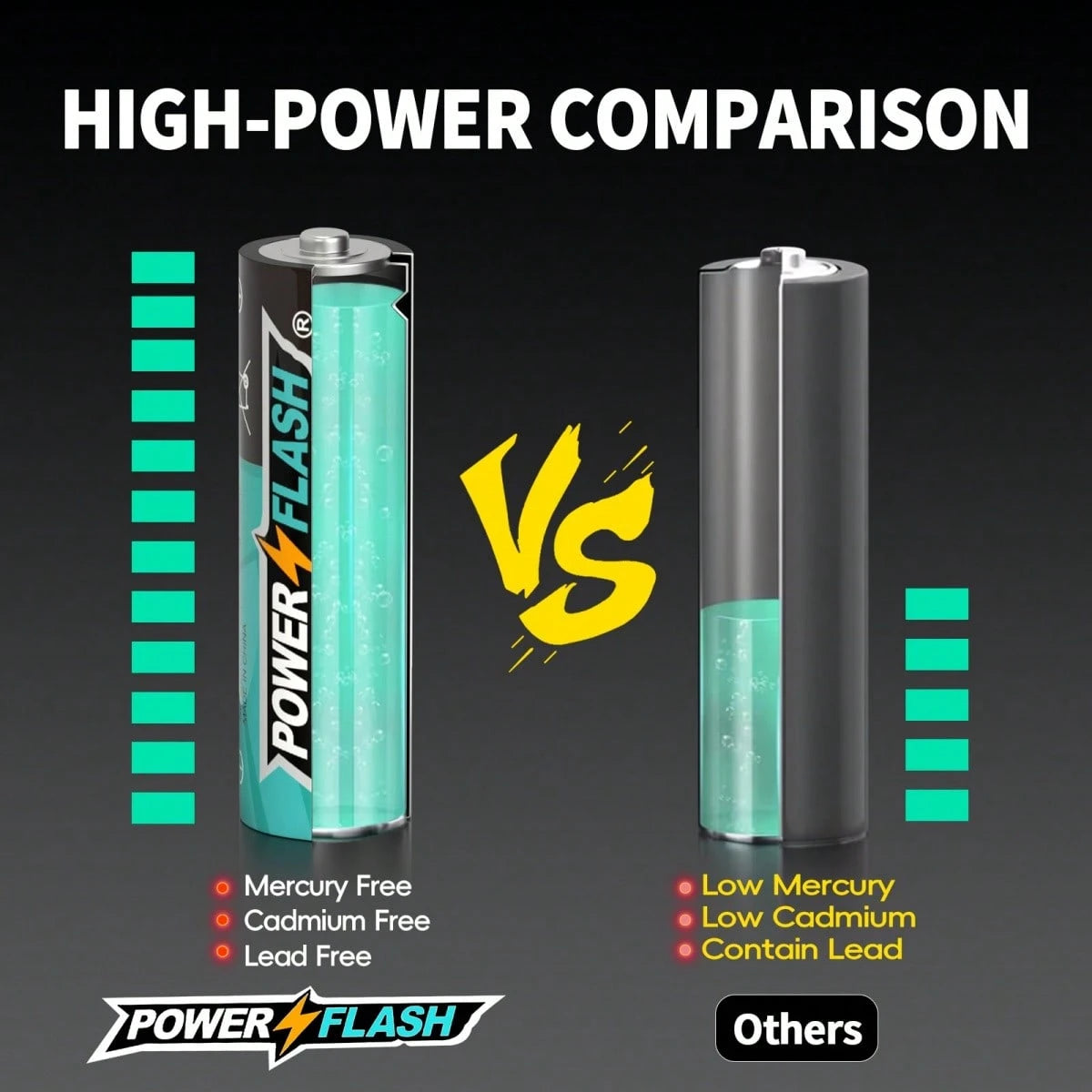 POWER FLASH 28pcs AA Alkaline Battery, High Capacity,High Performance, 10-Year Lifespan, Durable. Suitable For Remote Controls, Alarm Clocks, Doorbells, Car Keys, Night Lights, Flashlights, Etc. Chris