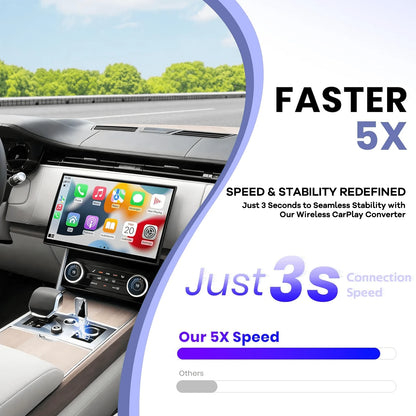 REMAX Wireless CarPlay Adapter Compatible With Apple CarPlay, Wired CarPlay To Wireless, Instant Connectivity, Automatic Reconnect, Super Mini Car Play Dongle For IPhone Fit For Cars With Built-In Car